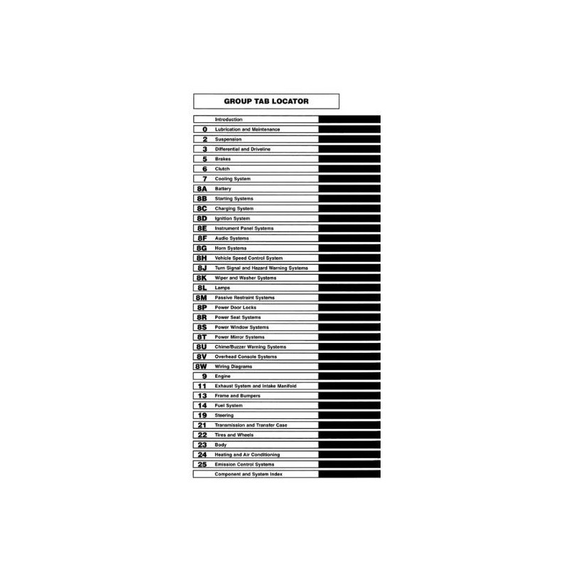 Manuel de réparation pour RAM 1500 2500 3500 de 1996