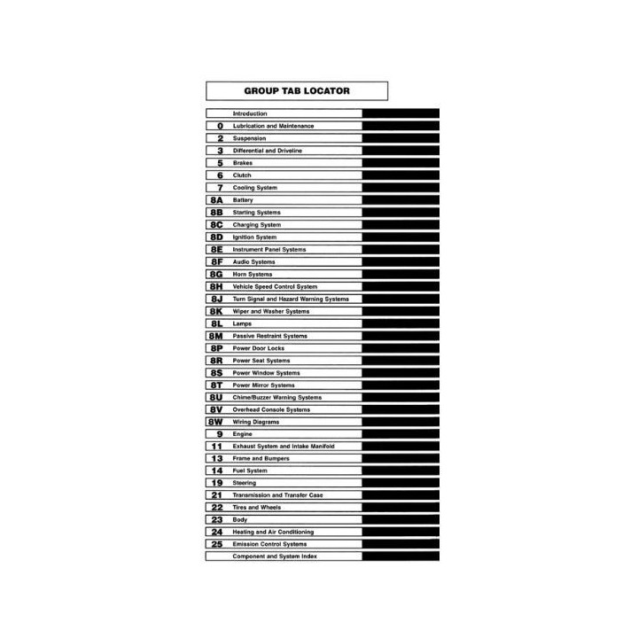 Manuel de réparation pour RAM 1500 2500 3500 de 1996
