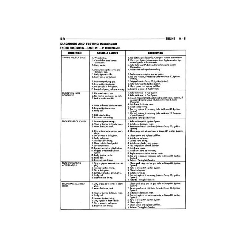 Manuel de réparation pour RAM 1500 2500 3500 de 1996
