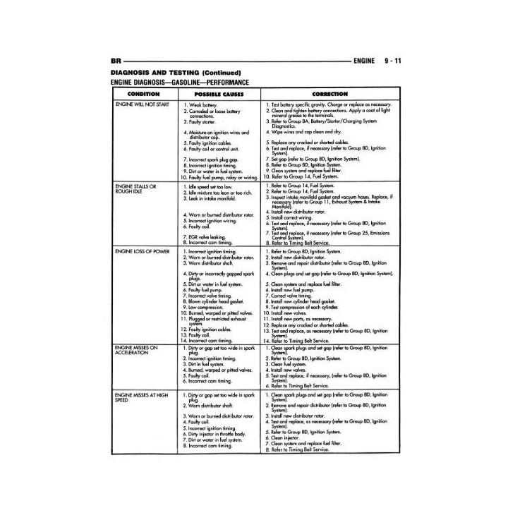 Manuel de réparation pour RAM 1500 2500 3500 de 1996