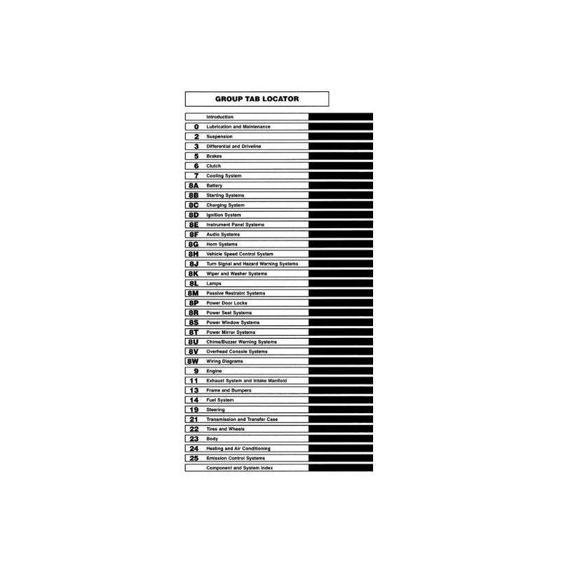 Manuel de réparation pour RAM 1500 2500 3500 de 1997