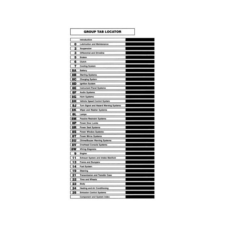 Manuel de réparation pour RAM 1500 2500 3500 de 1997