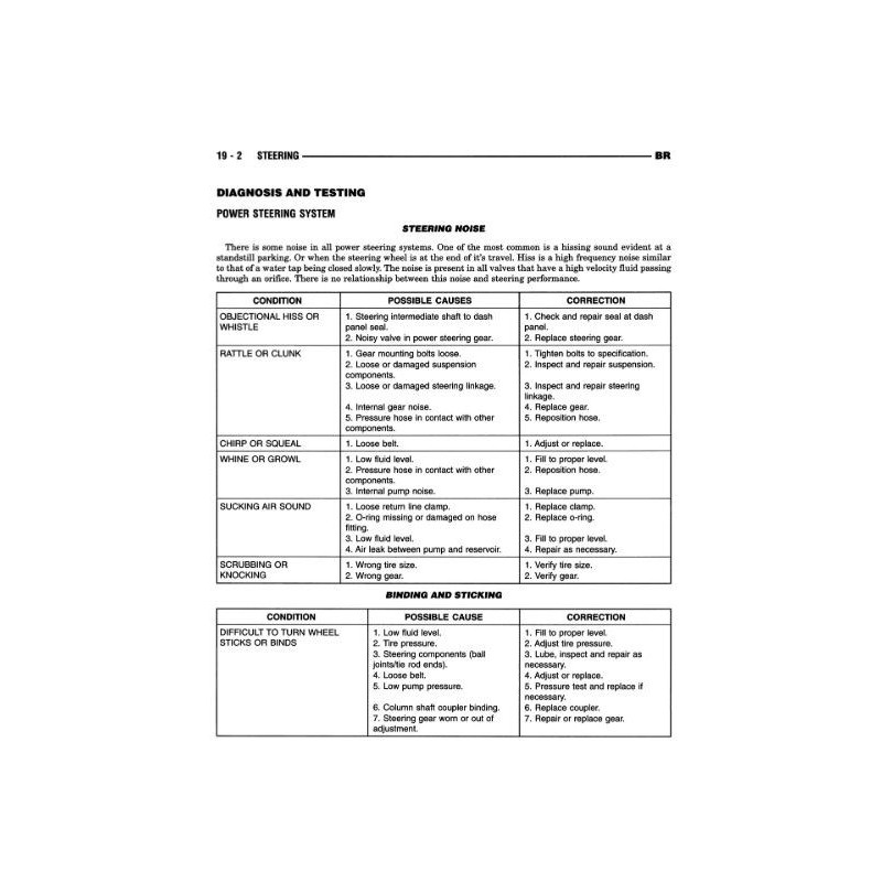 Manuel de réparation pour RAM 1500 2500 3500 de 1998