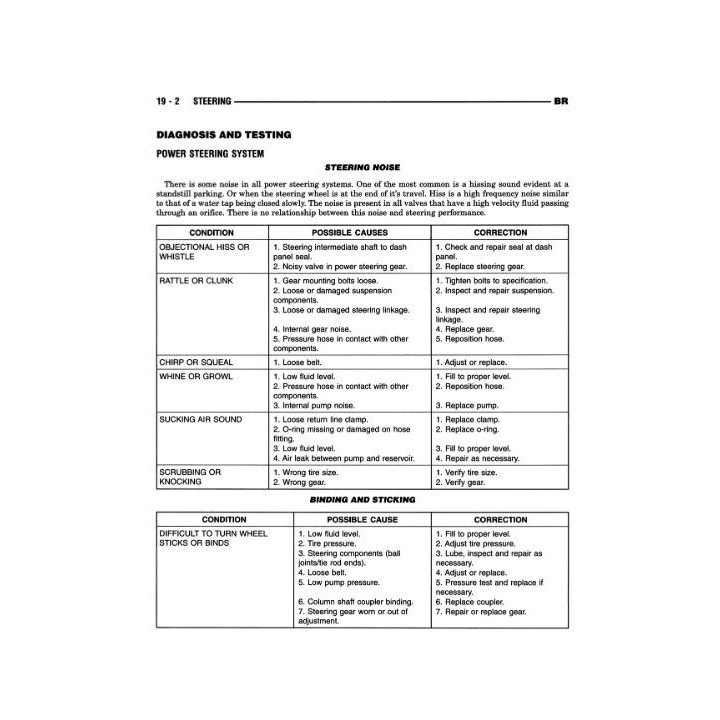 Manuel de réparation pour RAM 1500 2500 3500 de 1998