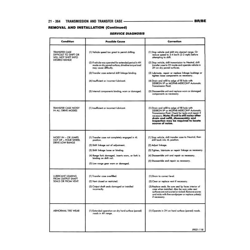 Manuel de réparation pour RAM 1500 2500 3500 de 1999