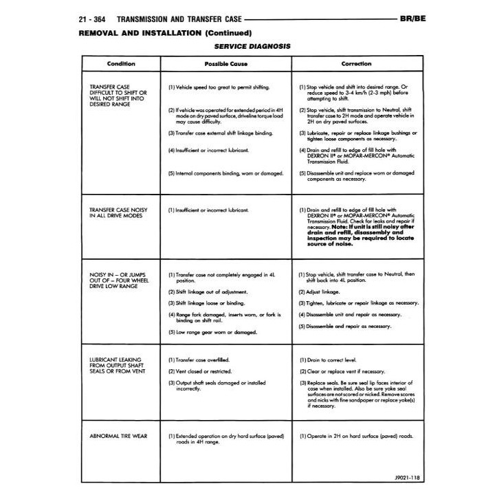 Manuel de réparation pour RAM 1500 2500 3500 de 1999