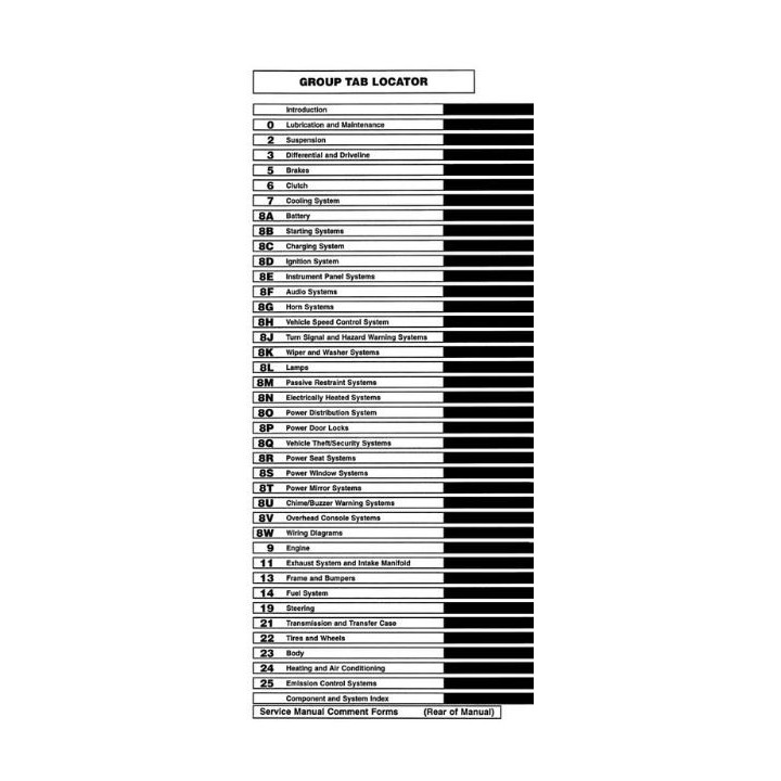 Manuel de réparation pour RAM 1500 2500 3500 de 2000