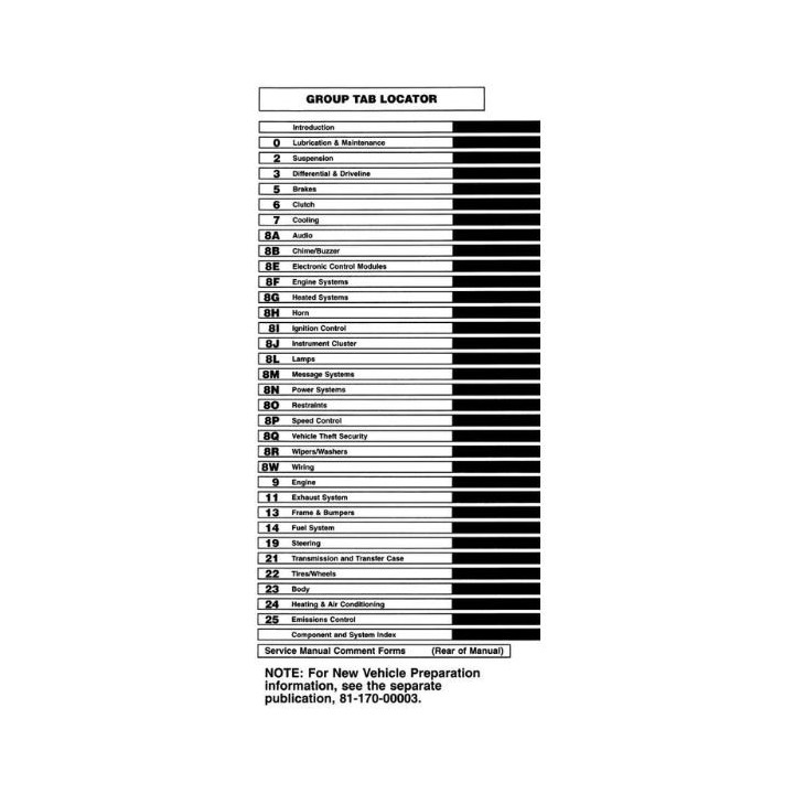 Manuel de réparation pour RAM 1500 de 2002